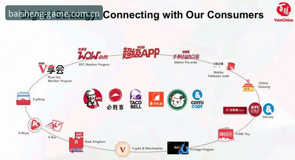 百胜APP安装 vs 网页版登录：哪个才是BAIYI游戏平台的最佳选择？